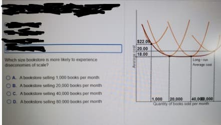 $22 00
20.00
18.00
Which size bookstore is more likely to experience
diseconomies of scale?
Long-run
Average cost
OA Abookstore selling 1,000 books per month
B. Abookstore seling 20,000 books per month
C. Abookstore selling 40,000 books per month
1,000
20.000
Quantity of books sokd per month
40,00D,000
D. Abookstore seling 80,000 books per month
Average cost
