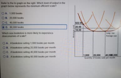 Refer to the to graph on the night Which level of output in the
graph below represents the minimum efficent scale?
OA 1,000 books
B. 20.000 books
C. 40,000 books
$22.00
20.00
18.00
D. 80,000 boks
Which sire bookstore is more likely to expenence
diseconomies of scale?
Long -nun
Average cost
OA Abookstore seling 1,000 books per month
B. Abookstore seling 20,000 books per month
OC. Abookstore selling 40,000 books per month
1,.000 20.000
Quantity of books sold per month
OD. A bookstore selling 80.000 books per month
40,00,000
