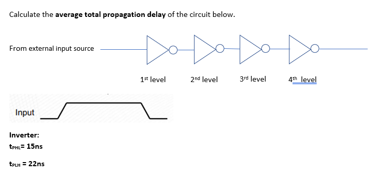 Calculate the average total propagation delay of the circuit below.
From external input source
1st level
2nd level
3rd level
4th level
Input
Inverter:
TPHL= 15ns
TPLH = 22ns
