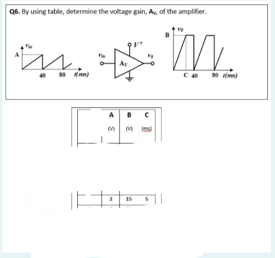 Q6. By using table, determine the voltage gain, Av, of the amplifier.
M.
Vin
Ay
(ms)
C 40 80 t(ms)
40
A
B
(V)
(V)
(ms)
2
15
5
