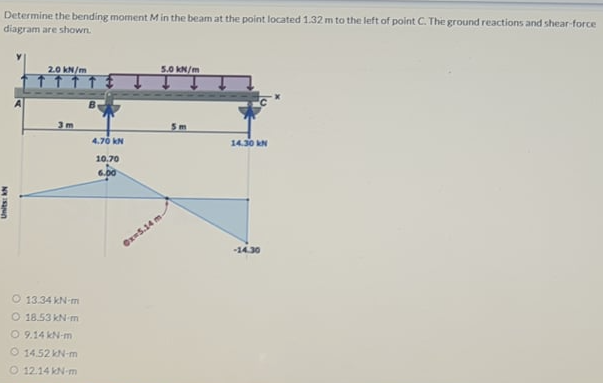 Determine the bending moment M in the beam at the point located 1.32 m to the left of point C. The ground reactions and shear-force
diagram are shown.
2.0 kN/m
5.0 kN/m
3m
5m
4.70 kN
14.30 kN
10.70
6.00
OxS.14
-14.30
O 13.34 kN-m
O 18.53 kN-m
O 9.14 kN-m
O 14.52 kN-m
O 12.14 kN-m
