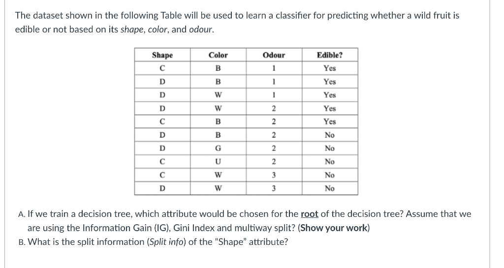 The dataset shown in the following Table will be used to learn a classifier for predicting whether a wild fruit is
edible or not based on its shape, color, and odour.
Shape
Color
Odour
Edible?
B
1
Yes
D
B
Yes
D
W
Yes
D
W
Yes
B
Yes
D
B
2
No
D
No
U
No
W
3
No
D
W
3
No
A. If we train a decision tree, which attribute would be chosen for the root of the decision tree? Assume that we
are using the Information Gain (IG), Gini Index and multiway split? (Show your work)
B. What is the split information (Split info) of the "Shape" attribute?
