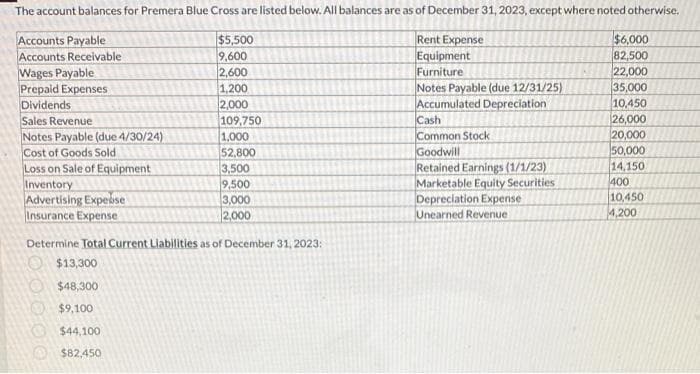 The account balances for Premera Blue Cross are listed below. All balances are as of December 31, 2023, except where noted otherwise.
$5,500
9,600
Rent Expense
Equipment
2,600
Furniture
1,200
Notes Payable (due 12/31/25)
2,000
Accumulated Depreciation
Accounts Payable
Accounts Receivable
Wages Payable
Prepaid Expenses
Dividends
Sales Revenue
Notes Payable (due 4/30/24)
Cost of Goods Sold
Loss on Sale of Equipment
109,750
1,000
0000
52,800
3,500
9,500
Inventory
Advertising Expedse
Insurance Expense
Determine Total Current Liabilities as of December 31, 2023:
$13,300
$48,300
$9,100
$44,100
$82,450
3,000
2,000
Cash
Common Stock
Goodwill
Retained Earnings (1/1/23)
Marketable Equity Securities
Depreciation Expense
Unearned Revenue
$6,000
82,500
22,000
35,000
10,450
26,000
20,000
50,000
14,150
400
10,450
4,200