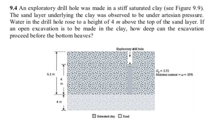 9.4 An exploratory drill hole was made in a stiff saturated clay (see Figure 9.9).
The sand layer underlying the clay was observed to be under artesian pressure.
Water in the drill hole rose to a height of 4 m above the top of the sand layer. If
an open excavation is to be made in the clay, how deep can the excavation
proceed before the bottom heaves?
Exploratory drill hole
G₁=2.72
6.1 m
Moisture content -35%
m
4m
£
Saturated clay Sand