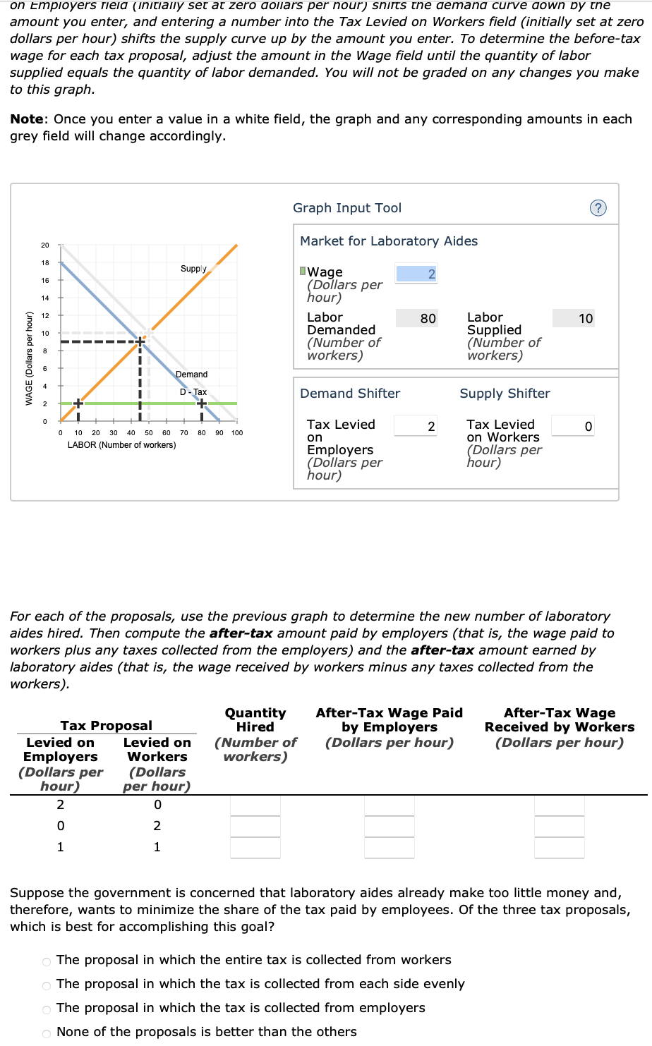 on Employers field (initially set at zero dollars per nour) shirts the demand curve down by the
amount you enter, and entering a number into the Tax Levied on Workers field (initially set at zero
dollars per hour) shifts the supply curve up by the amount you enter. To determine the before-tax
wage for each tax proposal, adjust the amount in the Wage field until the quantity of labor
supplied equals the quantity of labor demanded. You will not be graded on any changes you make
to this graph.
Note: Once you enter a value in a white field, the graph and any corresponding amounts in each
grey field will change accordingly.
WAGE (Dollars per hour)
20
18
16
14
12
10
8
0
Supply
0 10 20 30 40 50 60 70 80 90 100
LABOR (Number of workers)
Tax Proposal
Demand
D-Tax
Levied on
Employers
(Dollars per
hour)
2
0
1
Graph Input Tool
Market for Laboratory Aides
Wage
(Dollars per
hour)
Labor
Levied on
Workers
(Dollars
per hour)
0
2
1
Demanded
(Number of
workers)
Quantity
Hired
(Number of
workers)
Demand Shifter
Tax Levied
on
Employers
(Dollars per
hour)
2
80
2
Supply Shifter
Tax Levied
on Workers
(Dollars per
hour)
For each of the proposals, use the previous graph to determine the new number of laboratory
aides hired. Then compute the after-tax amount paid by employers (that is, the wage paid to
workers plus any taxes collected from the employers) and the after-tax amount earned by
laboratory aides (that is, the wage received by workers minus any taxes collected from the
workers).
Labor
Supplied
(Number of
workers)
After-Tax Wage Paid
by Employers
(Dollars per hour)
(?)
o The proposal in which the entire tax is collected from workers
o The proposal in which the tax is collected from each side evenly
o The proposal in which the tax is collected from employers
O None of the proposals is better than the others
10
0
After-Tax Wage
Received by Workers
(Dollars per hour)
Suppose the government is concerned that laboratory aides already make too little money and,
therefore, wants to minimize the share of the tax paid by employees. Of the three tax proposals,
which is best for accomplishing this goal?