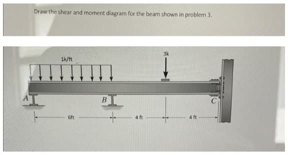 Draw the shear and moment diagram for the beam shown in problem 3.
1k/ft
6ft
+
4 ft
3k
4 ft