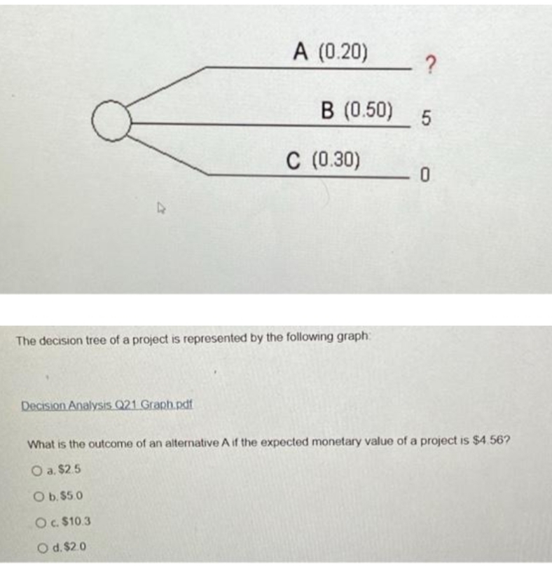 A (0.20)
?
B (0.50)
C (0.30)
The decision tree of a project is represented by the following graph:
Decision Analysis Q21 Graph.pdf
What is the outcome of an alternative A if the expected monetary value of a project is $4.56?
O a. $2.5
Ob. $5.0
Oc. $10.3
O d. $2.0
5
