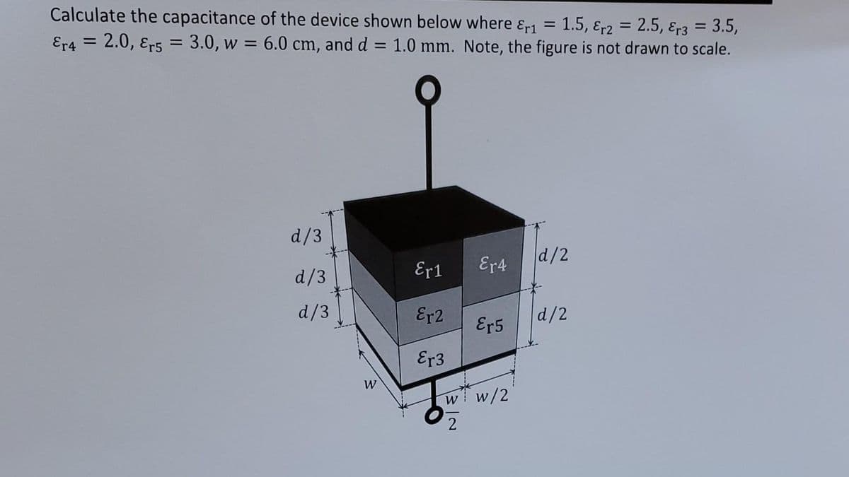 Calculate the capacitance of the device shown below where &r1 = 1.5, &r2 = 2.5, &r3 = 3.5,
Er4 =
2.0, Er5 = 3.0, w = 6.0 cm, and d = 1.0 mm. Note, the figure is not drawn to scale.
d/3
d/3
d/3
W
Er1
Er2
Er3
Er4
Er5
w w/2
2
d/2
d/2