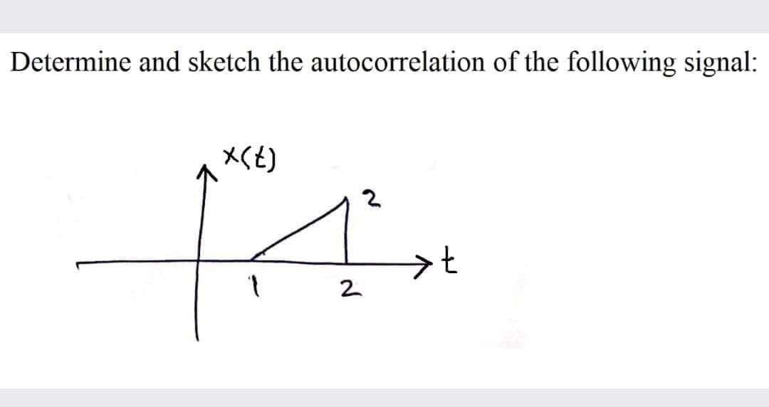 Determine and sketch the autocorrelation of the following signal:
7.
2
