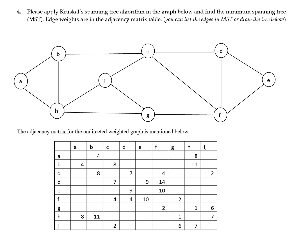 4. Please apply Kruskal's spanning tree algorithm in the graph below and find the minimum spanning tree
(MST). Edge weights are in the adjacency matrix table. (you can list the edges in MST or draw the tree below)
d
b
a
e
h
f
The adjacency matrix for the undirected weighted graph is mentioned below:
a
d
e
g
h
a
4
8
4
8
11
8.
7
4
2
d
7
14
e
9.
10
f
4
14
10
2
1
6.
8.
11
1
7
7
