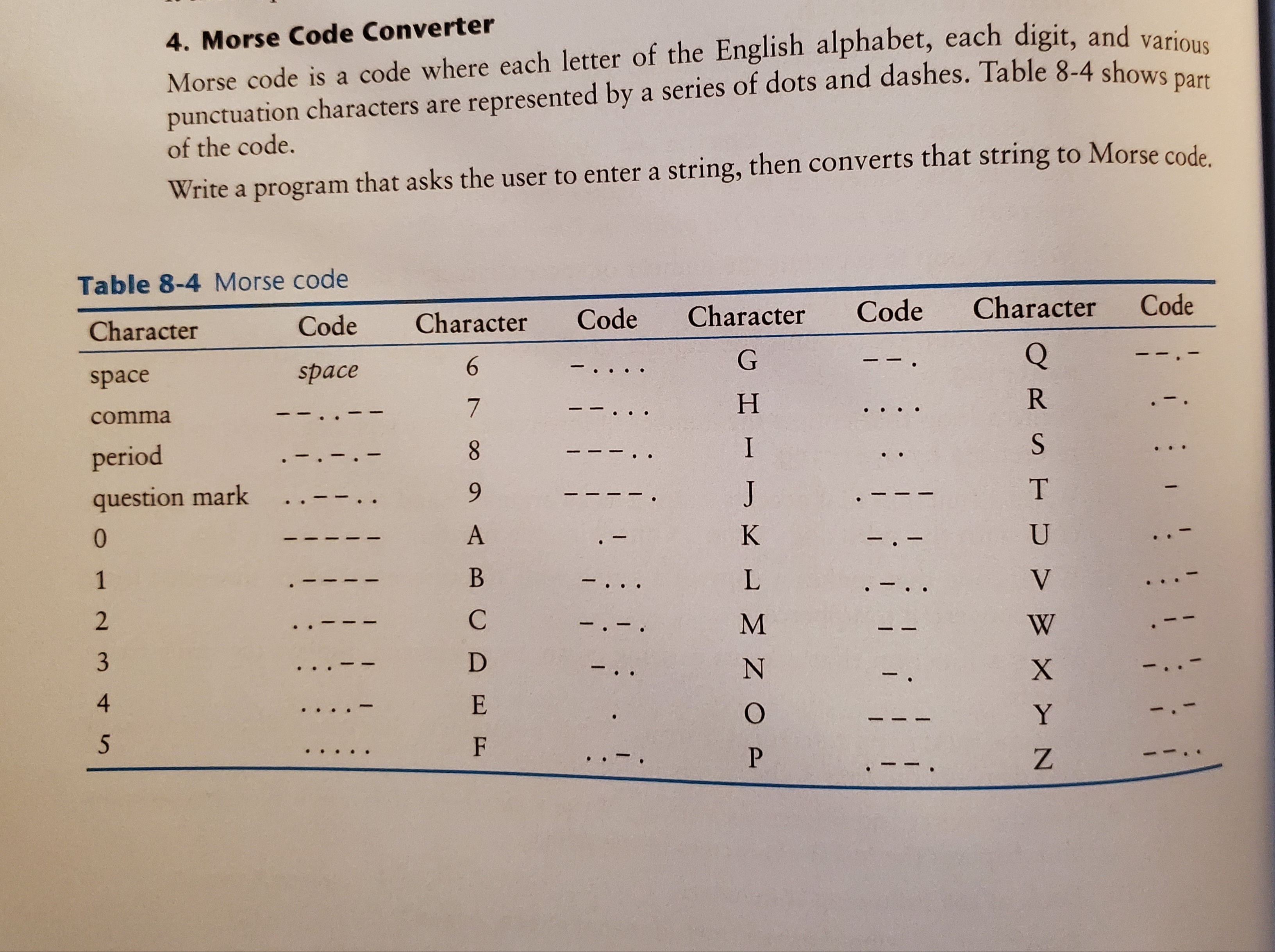 4. Morse Code Converter
Morse code is a code where each letter of the English alphabet, each digit, and vario
punctuation characters are represented by a series of dots and dashes. Table 8-4 shows pe
of the code.
Write a program that asks the user to enter a string, then converts that string to Morse code
Table 8-4 Morse code
Character
Code
Character
Code
Character
Code
Character
Code
space
space
6.
comma
H.
R
period
8.
I
question mark
6.
J
T.
0.
A
K
1
W
3
E
4

