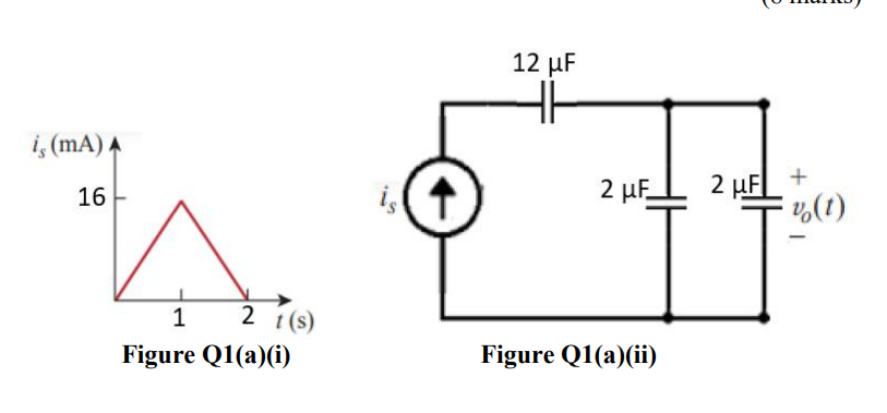 12 µF
i, (mA) A
2 µF
2 µFL
16
1
2 t(s)
Figure Q1(a)(i)
Figure Q1(a)(ii)
