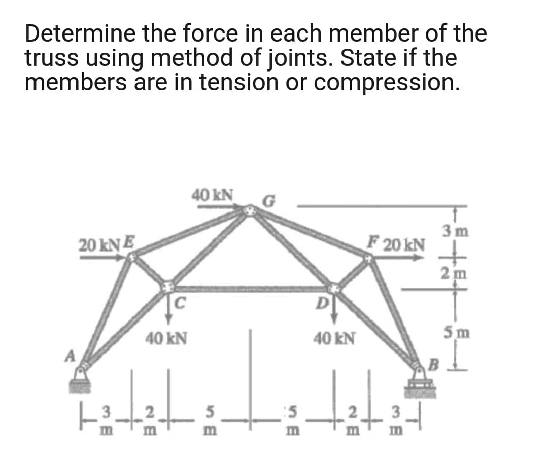Determine the force in each member of the
truss using method of joints. State if the
members are in tension or compression.
40 kN
20 kNE
3 m
F 20 kN
2 m
C
40 kN
40 kN
5m
A
