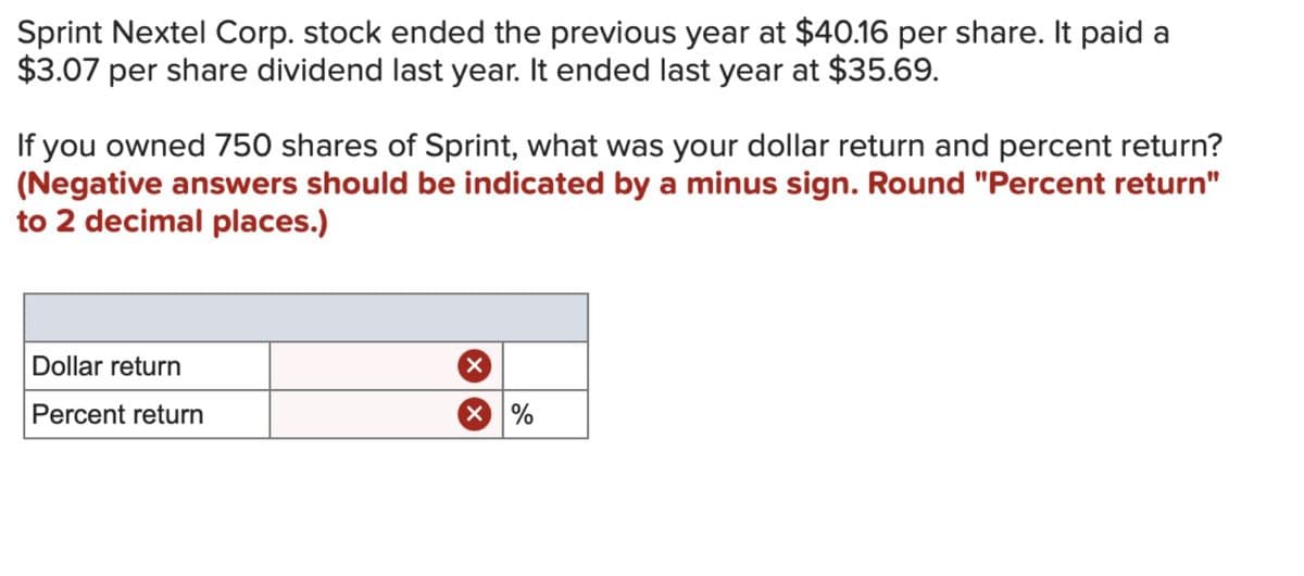 Sprint Nextel Corp. stock ended the previous year at $40.16 per share. It paid a
$3.07 per share dividend last year. It ended last year at $35.69.
If you owned 750 shares of Sprint, what was your dollar return and percent return?
(Negative answers should be indicated by a minus sign. Round "Percent return"
to 2 decimal places.)
Dollar return
Percent return
☑ %