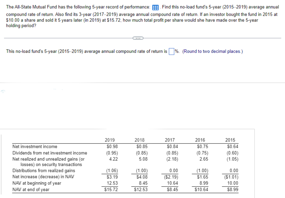 The All-State Mutual Fund has the following 5-year record of performance: Find this no-load fund's 5-year (2015-2019) average annual
compound rate of return. Also find its 3-year (2017-2019) average annual compound rate of return. If an investor bought the fund in 2015 at
$10.00 a share and sold it 5 years later (in 2019) at $15.72, how much total profit per share would she have made over the 5-year
holding period?
This no-load fund's 5-year (2015-2019) average annual compound rate of return is %. (Round to two decimal places.)
Net investment income
Dividends from net investment income
Net realized and unrealized gains (or
losses) on security transactions
Distributions from realized gains
Net increase (decrease) in NAV
NAV at beginning of year
NAV at end of year
2019
$0.98
(0.95)
4.22
(1.06)
$3.19
12.53
$15.72
2018
$0.85
(0.85)
5.08
(1.00)
$4.08
8.45
$12.53
2017
$0.84
(0.85)
(2.18)
0.00
($2.19)
10.64
$8.45
2016
$0.75
(0.75)
2.65
(1.00)
$1.65
8.99
$10.64
2015
$0.64
(0.60)
(1.05)
0.00
($1.01)
10.00
$8.99