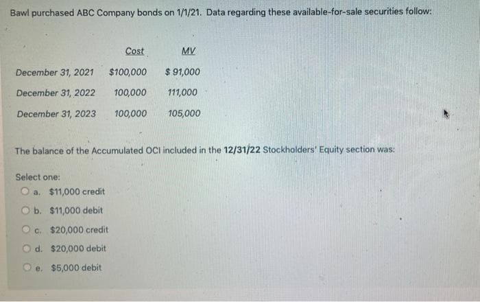 Bawl purchased ABC Company bonds on 1/1/21. Data regarding these available-for-sale securities follow:
Cost
MV
December 31, 2021
$100,000
$ 91,000
December 31, 2022
100,000
111,000
December 31, 2023
100,000
105,000
The balance of the Accumulated OCi included in the 12/31/22 Stockholders' Equity section was:
Select one:
a. $11,000 credit
O b. $11,000 debit
O c. $20,000 credit
O d. $20,000 debit
O e. $5,000 debit
