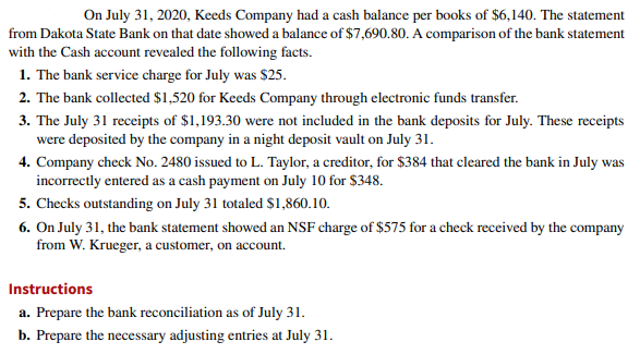 On July 31, 2020, Keeds Company had a cash balance per books of $6,140. The statement
from Dakota State Bank on that date showed a balance of $7,690.80. A comparison of the bank statement
with the Cash account revealed the following facts.
1. The bank service charge for July was $25.
2. The bank collected $1,520 for Keeds Company through electronic funds transfer.
3. The July 31 receipts of $1,193.30 were not included in the bank deposits for July. These receipts
were deposited by the company in a night deposit vault on July 31.
4. Company check No. 2480 issued to L. Taylor, a creditor, for $384 that cleared the bank in July was
incorrectly entered as a cash payment on July 10 for $348.
5. Checks outstanding on July 31 totaled $1,860.10.
6. On July 31, the bank statement showed an NSF charge of $575 for a check received by the company
from W. Krueger, a customer, on account.
Instructions
a. Prepare the bank reconciliation as of July 31.
b. Prepare the necessary adjusting entries at July 31.
