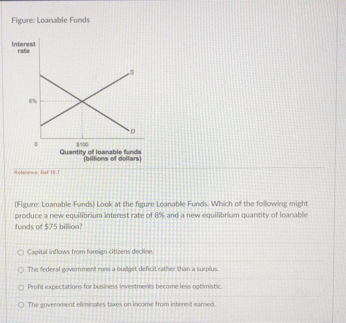 Figure: Loanable Funds
Interest
rate
9
S
Reference: Ref 10-7
D
$100
Quantity of loanable funds
(billions of dollars)
(Figure: Loanable Funds) Look at the figure Loanable Funds. Which of the following might
produce a new equilibrium interest rate of 8% and a new equilibrium quantity of loanable
funds of $75 billion?
O Capital inflows from foreign citizens decline.
O The federal government runs a budget deficit rather than a surplus.
O Profit expectations for business investments become less optimistic.
O The government eliminates taxes on income from interest earned.