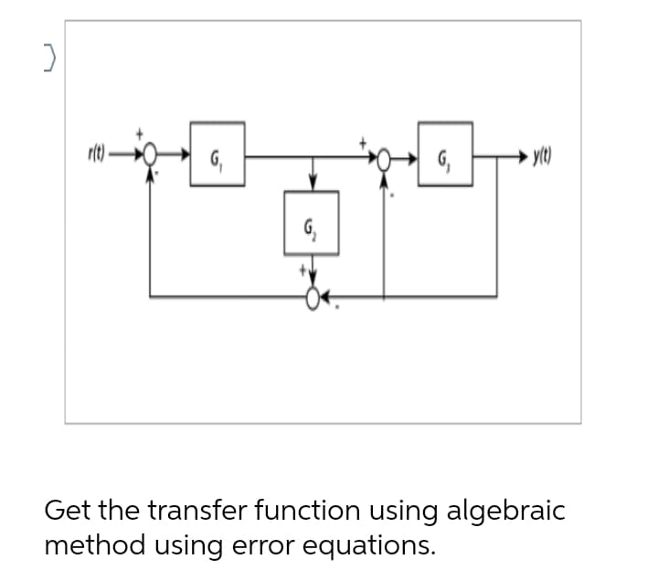 yit)
Get the transfer function using algebraic
method using error equations.
