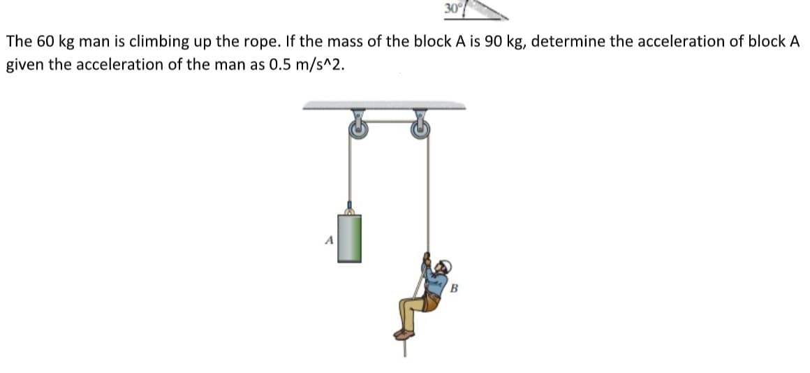 30
The 60 kg man is climbing up the rope. If the mass of the block A is 90 kg, determine the acceleration of block A
given the acceleration of the man as 0.5 m/s^2.
A
B
