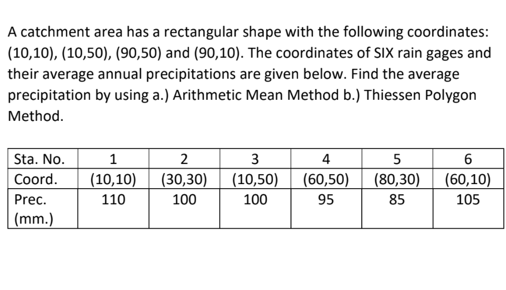 A catchment area has a rectangular shape with the following coordinates:
(10,10), (10,50), (90,50) and (90,10). The coordinates of SIX rain gages and
their average annual precipitations are given below. Find the average
precipitation by using a.) Arithmetic Mean Method b.) Thiessen Polygon
Method.
Sta. No.
1
3
4
6.
Coord.
(10,10)
(30,30)
(10,50)
(60,50)
(80,30)
(60,10)
Prec.
110
100
100
95
85
105
(mm.)
