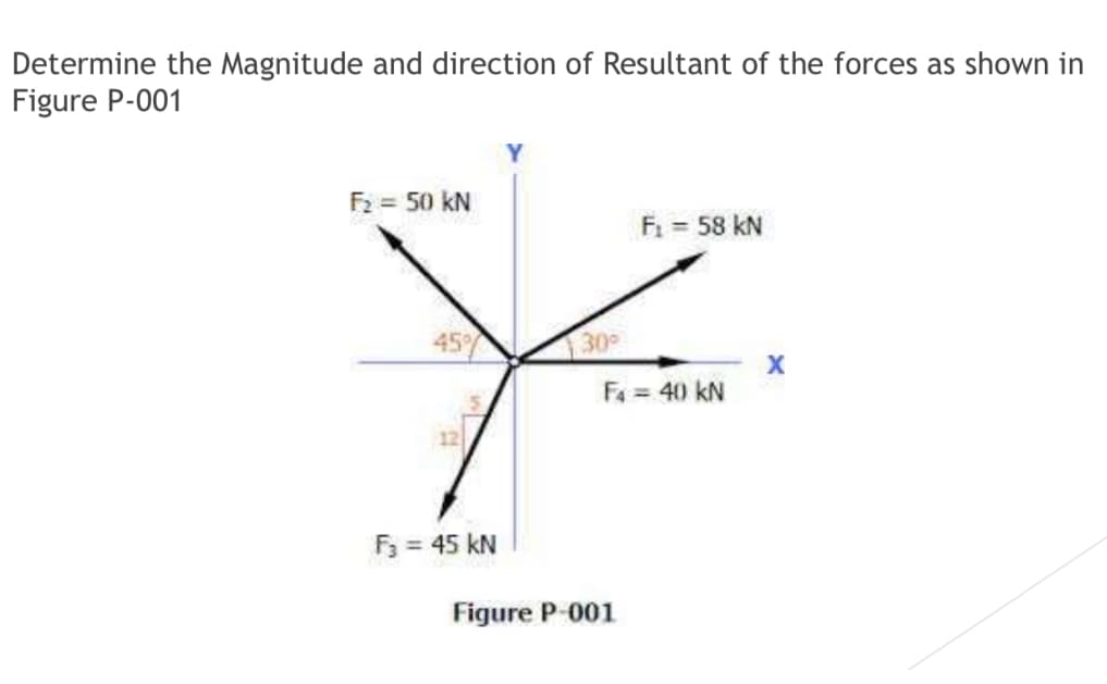 Determine the Magnitude and direction of Resultant of the forces as shown in
Figure P-001
F2 = 50 kN
F1 58 kN
30
F = 40 kN
F = 45 kN
Figure P-001
