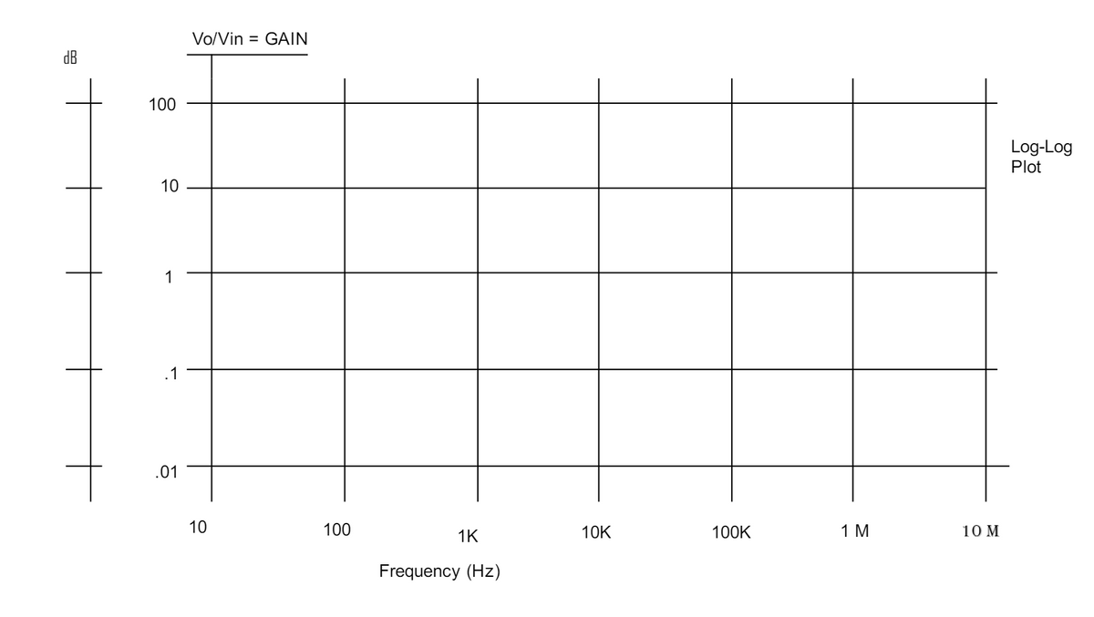 100
10
1
.1
.01
Vo/Vin = GAIN
10
100
1K
Frequency (Hz)
10K
100K
1 M
10 M
Log-Log
Plot