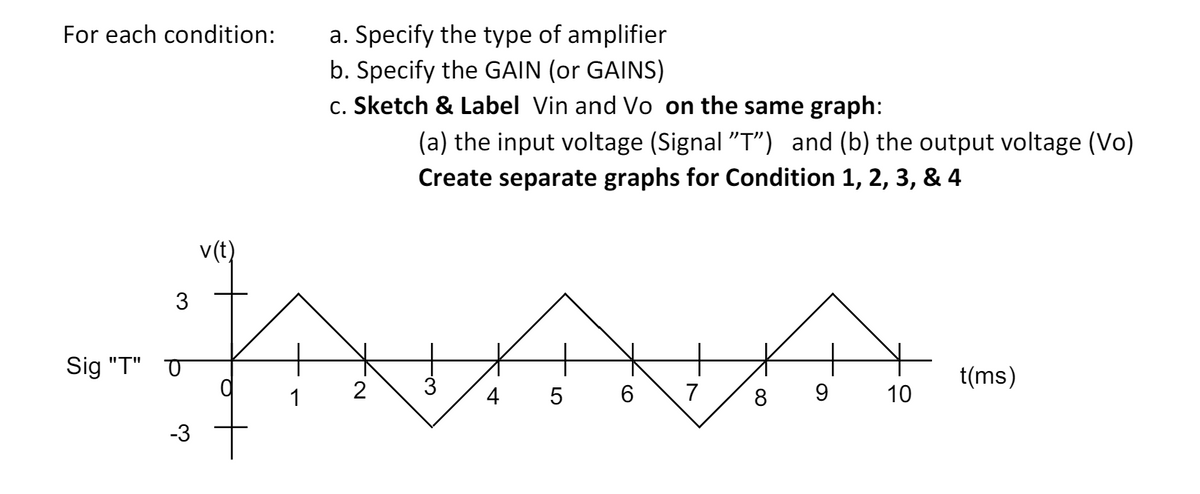For each condition:
a. Specify the type of amplifier
3
b. Specify the GAIN (or GAINS)
c. Sketch & Label Vin and Vo on the same graph:
(a) the input voltage (Signal "T”) and (b) the output voltage (Vo)
Create separate graphs for Condition 1, 2, 3, & 4
ANANA-
Sig "T"
2
4 5 6 7
8
9
10
-3
t(ms)