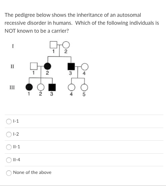 The pedigree below shows the inheritance of an autosomal
recessive disorder in humans. Which of the following individuals is
NOT known to be a carrier?
I
1 2
II
1
2
3
4
III
1 2
5
O1-1
I-2
Il-1
Il-4
None of the above
