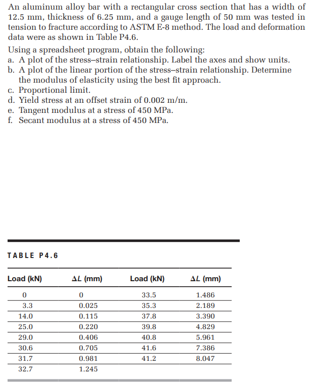 An aluminum alloy bar with a rectangular cross section that has a width of
12.5 mm, thickness of 6.25 mm, and a gauge length of 50 mm was tested in
tension to fracture according to ASTM E-8 method. The load and deformation
data were as shown in Table P4.6.
Using a spreadsheet program, obtain the following:
a. A plot of the stress-strain relationship. Label the axes and show units.
b. A plot of the linear portion of the stress-strain relationship. Determine
the modulus of elasticity using the best fit approach.
c. Proportional limit.
d. Yield stress at an offset strain of 0.002 m/m.
e. Tangent modulus at a stress of 450 MPa.
f. Secant modulus at a stress of 450 MPa.
TABLE P4.6
Load (kN)
AL (mm)
Load (kN)
AL (mm)
33.5
1.486
3.3
0.025
35.3
2.189
14.0
0.115
37.8
3.390
25.0
0.220
39.8
4.829
29.0
0.406
40.8
5.961
30.6
0.705
41.6
7.386
31.7
0.981
41.2
8.047
32.7
1.245
