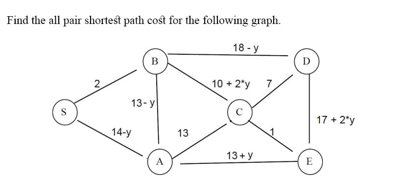Find the all pair shortest path cost for the following graph.
18 - y
В
D
2
10 + 2*y
7
13- y
S
17 + 2*y
14-y
13
13 + y
A
E
