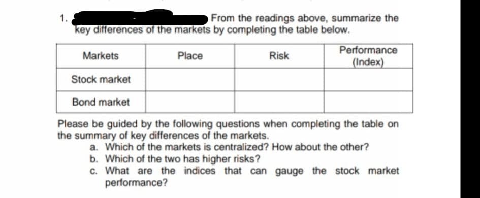 1.
From the readings above, summarize the
key differences of the markets by completing the table below.
Performance
Markets
Place
Risk
(Index)
Stock market
Bond market
Please be guided by the following questions when completing the table on
the summary of key differences of the markets.
a. Which of the markets is centralized? How about the other?
b. Which of the two has higher risks?
c. What are the indices that can gauge the stock market
performance?

