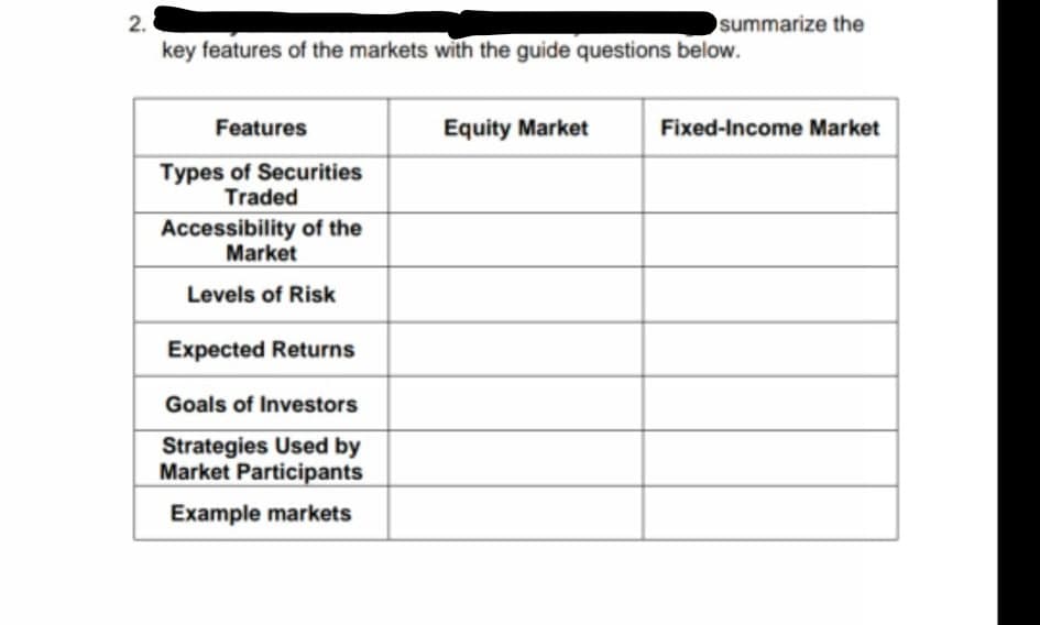 2.
summarize the
key features of the markets with the guide questions below.
Features
Equity Market
Fixed-Income Market
Types of Securities
Traded
Accessibility of the
Market
Levels of Risk
Expected Returns
Goals of Investors
Strategies Used by
Market Participants
Example markets
