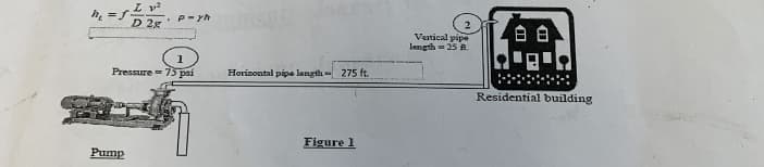 LV²
h₁ =) D 2x
P-yh
Pressure = 73 psí
Pump
Horizontal pipe length 275 ft.
Figure 1
2
Vatical pipe
length = 25 A.
Residential building