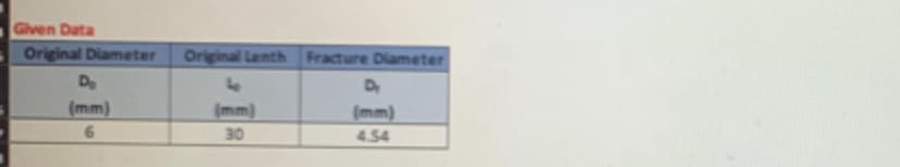 Given Data
Original Diameter
Original Lenth Fracture Diameter
D
(mm)
(mm)
(mm)
30
4.54

