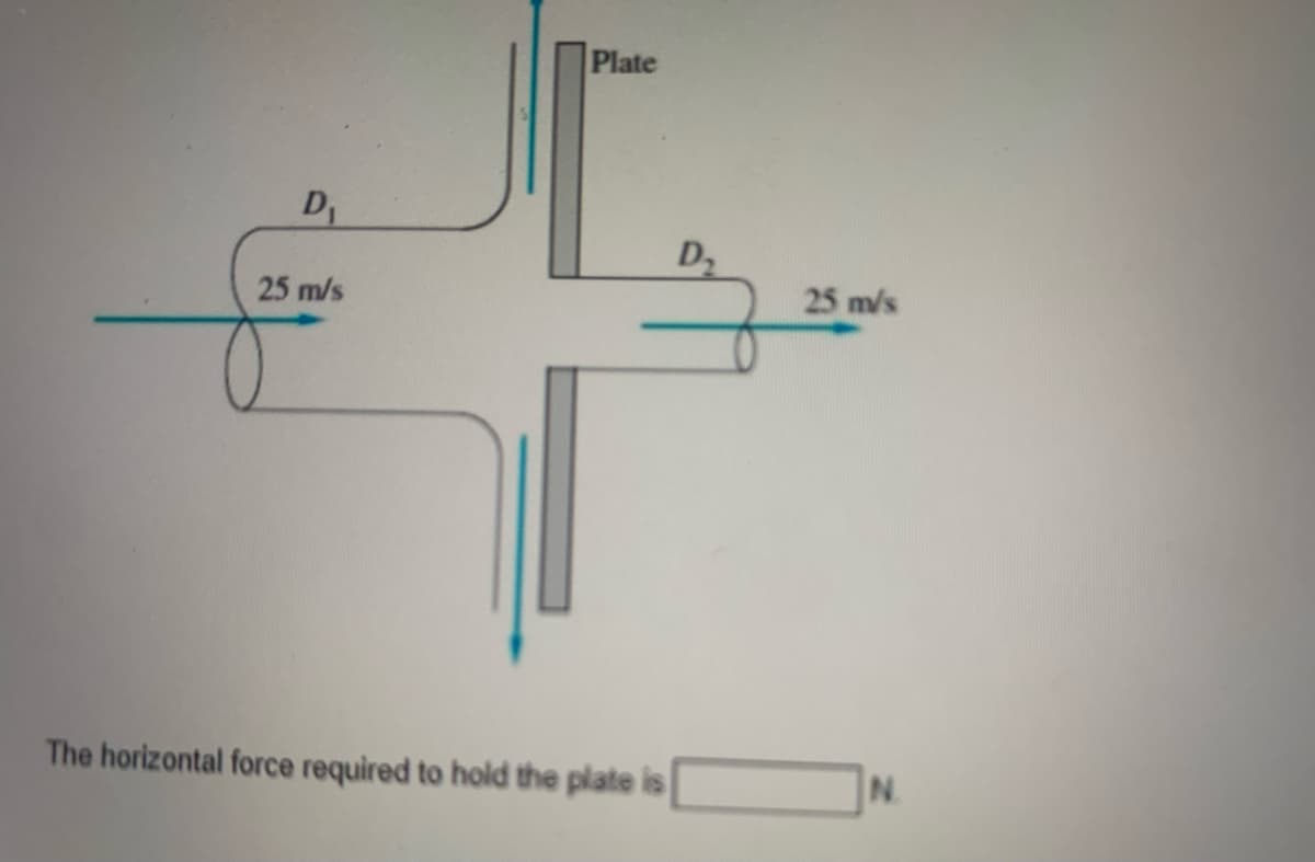D₁
25 m/s
Plate
The horizontal force required to hold the plate is
D₂
25 m/s
N