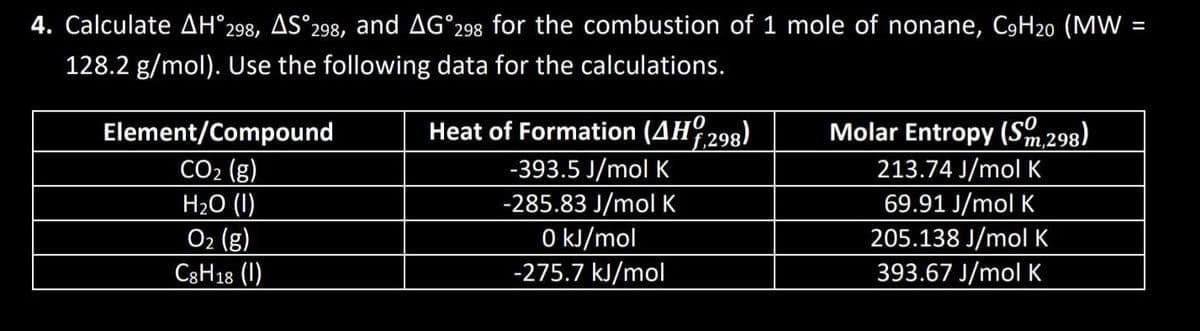 4. Calculate AH°298, AS°298, and AG 298 for the combustion of 1 mole of nonane, C9H20 (MW
128.2 g/mol). Use the following data for the calculations.
Element/Compound
CO₂ (g)
H₂O (1)
O₂ (g)
C8H18 (1)
Heat of Formation (AH,298)
-393.5 J/mol K
-285.83 J/mol K
0 kJ/mol
-275.7 kJ/mol
Molar Entropy (Sm,298)
213.74 J/mol K
69.91 J/mol K
205.138 J/mol K
393.67 J/mol K
=