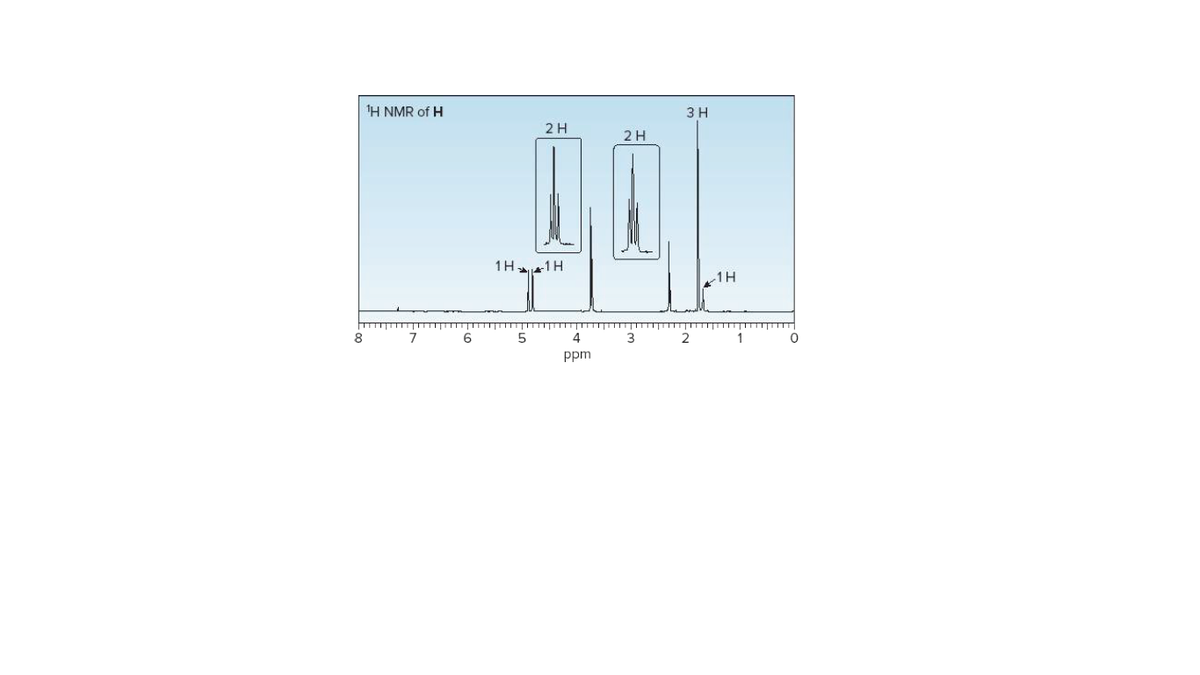 H NMR of H
3 H
2H
2H
1Hょ1H
1H
4
ppm
