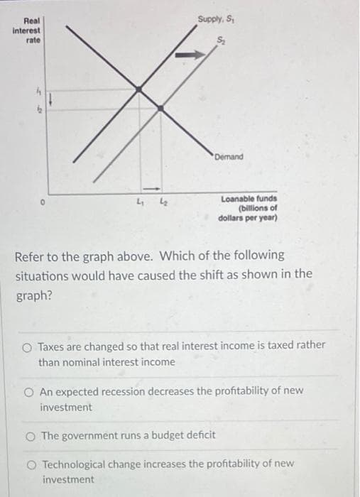 Supply, S
Real
Interest
rate
Demand
Loanable funds
(billions of
dollars per year)
Refer to the graph above. Which of the following
situations would have caused the shift as shown in the
graph?
O Taxes are changed so that real interest income is taxed rather
than nominal interest income
An expected recession decreases the profitability of new
investment
O The government runs a budget deficit
O Technological change increases the profitability of new
investment
