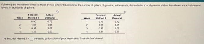 Following are two weekly forecasts made by two different methods for the number of galions of gasoline, in thousands, demanded at a local gasoline station. Also shown are actual demand
levels, in thousands of gallons
Week
1
2
3
4
Forecast
Method 1
0.90
1,08
0.97
1.17
Actual
Demand
0.72
1.05
1.07
0.97
Week
1
2
3
4
Forecast
Method 2
0.77
1.21
0.92
The MAD for Method 1-thousand gallons (round your response to three decimal places)
Actual
Demand
0.72
1.05
1.07
0.97