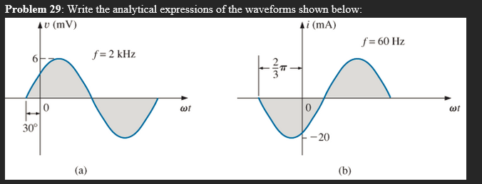 Problem 29: Write the analytical expressions of the waveforms shown below:
AU (MV)
▲i (mA)
f=2 kHz
wi
30°
(a)
دانرا
0
-20
(b)
f= 60 Hz
WI