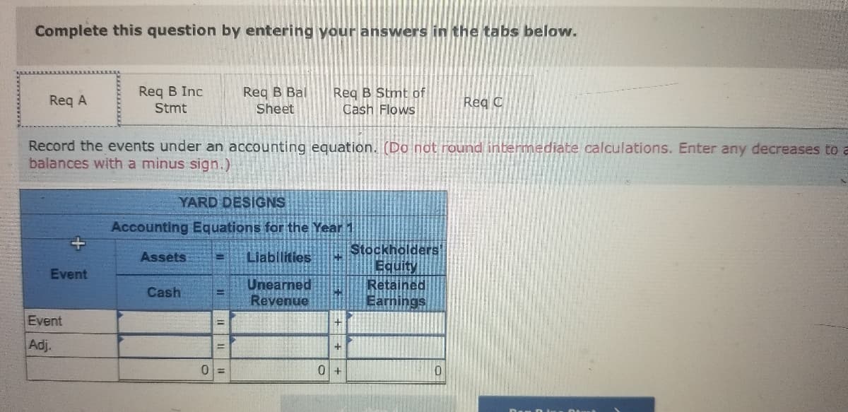 Complete this question by entering your answers in the tabs below.
Reg B Inc
Req A
Reg B Bal
Sheet
Reg B Stmt of
Cash Flows
Req C
Stmt
Record the events under an accounting equation. (Do not round intermediate calculations. Enter any decreases to a
balances with a minus sign.)
YARD DESIGNS
Accounting Equations for the Year 1
Stockholders
Equity
Retained
Earnings
Assets
Liabilities
Event
Unearned
Revenue
Cash
Event
Adj.
0.
+ + +
I || |
