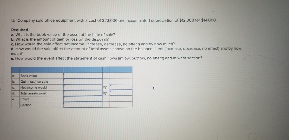 Un Company sold office equipment with a cost of $23,000 and accumulated depreciation of $12,000 for $14,000.
Required
a. What is the book value of the asset at the time of sale?
b. What is the amount of gain or loss on the disposal?
c. How would the sale affect net income (increase, decrease, no effect) and by how much?
d. How would the sale affect the amount of total assets shown on the balance sheet (increase, decrease, no effect) and by how
much?
e. How would the event affect the statement of cash flows (inflow, outflow, no effect) and in what section?
a.
Book value
b.
Gain (loss) on sale
Net income would
by
C.
d.
Total assets would
by
e.
Effect
Section
