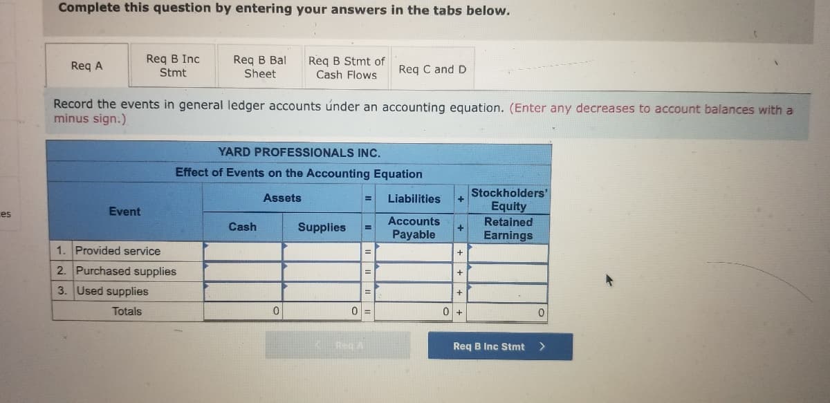 Complete this question by entering your answers in the tabs below.
Req B Inc
Stmt
Reg B Bal
Req B Stmt of
Cash Flows
Req A
Req C and D
Sheet
Record the events in general ledger accounts únder an accounting equation. (Enter any decreases to account balances with a
minus sign.)
YARD PROFESSIONALS INC.
Effect of Events on the Accounting Equation
Stockholders'
Assets
Liabilities
Event
Equity
es
Accounts
Retained
Cash
Supplies
Payable
Earnings
1.
Provided service
+
2. Purchased supplies
3. Used supplies
Totals
Reg A
Reg B Inc Stmt
>
