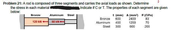 P
Problem 21: A rod is composed of three segments and carries the axial loads as shown. Determine
the stress in each material
Indicate if C or T. The properties of each segment are given
below:
Bronze
120 KN
Aluminum Steel
50 kN
L (mm) A (mm²) E(GPa)
600 2400
83
1200
70
600
200
Bronze
Aluminum 400
Steel 300