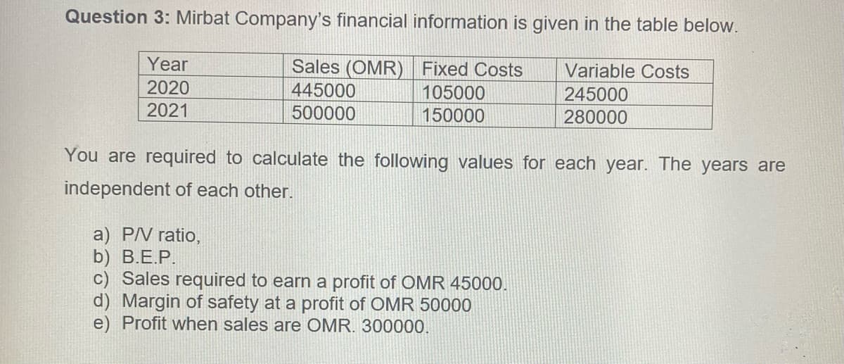 Question 3: Mirbat Company's financial information is given in the table below.
Year
Sales (OMR) Fixed Costs
445000
500000
Variable Costs
2020
105000
245000
2021
150000
280000
You are required to calculate the following values for each year. The years are
independent of each other.
a) P/V ratio,
b) B.E.P.
c) Sales required to earn a profit of OMR 45000.
d) Margin of safety at a profit of OMR 50000
e) Profit when sales are OMR. 300000.

