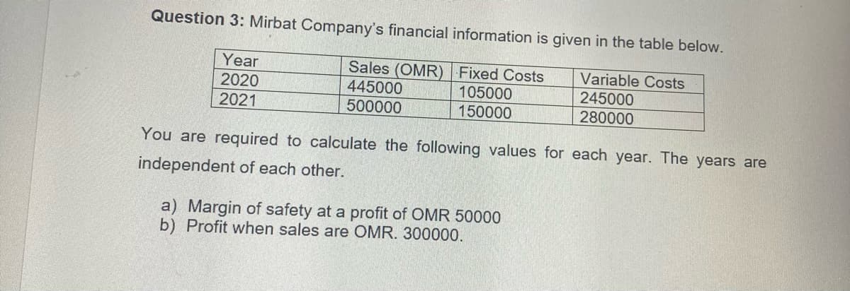 Question 3: Mirbat Company's financial information is given in the table below.
Year
2020
2021
Sales (OMR) Fixed Costs
445000
500000
105000
150000
Variable Costs
245000
280000
You are required to calculate the following values for each year. The years are
independent of each other.
a) Margin of safety at a profit of OMR 50000
b) Profit when sales are OMR. 300000.
