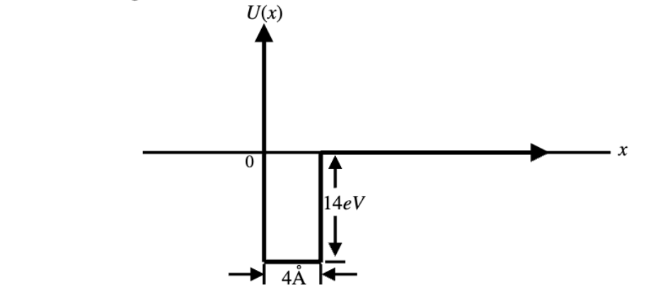 U(x)
0
4A
↑
14eV
X