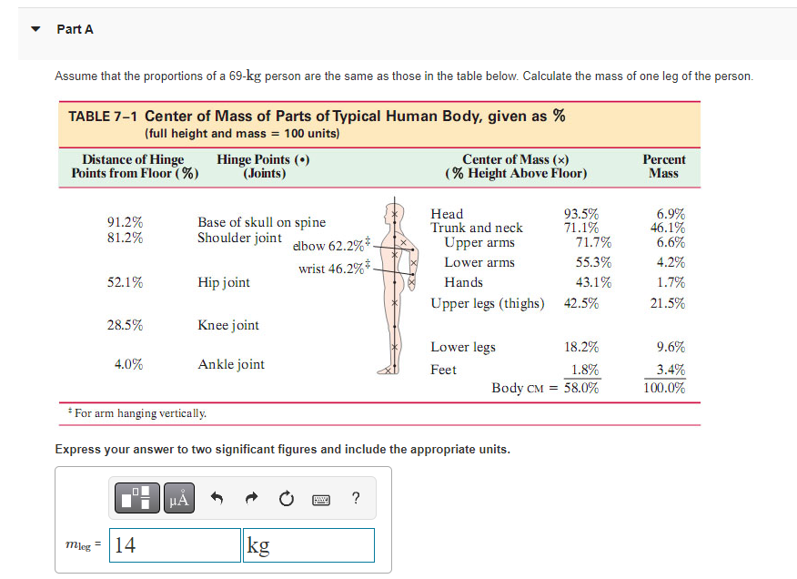Part A
Assume that the proportions of a 69-kg person are the same as those in the table below. Calculate the mass of one leg of the person.
TABLE 7-1 Center of Mass of Parts of Typical Human Body, given as %
(full height and mass = 100 units)
Distance of Hinge
Points from Floor (%)
91.2%
81.2%
52.1%
mleg
28.5%
4.0%
*For arm hanging vertically.
14
Hinge Points (•)
(Joints)
Base of skull on spine
Shoulder joint
μA
Hip joint
Knee joint
Ankle joint
elbow 62.2%-
wrist 46.2%
kg
Express your answer to two significant figures and include the appropriate units.
Hep
Center of Mass (x)
(% Height Above Floor)
?
Head
Trunk and neck
Upper arms
71.7%
Lower arms
55.3%
Hands
43.1%
Upper legs (thighs) 42.5%
Lower legs
Feet
93.5%
71.1%
18.2%
1.8%
Body CM 58.0%
Percent
Mass
6.9%
46.1%
6.6%
4.2%
1.7%
21.5%
9.6%
3.4%
100.0%