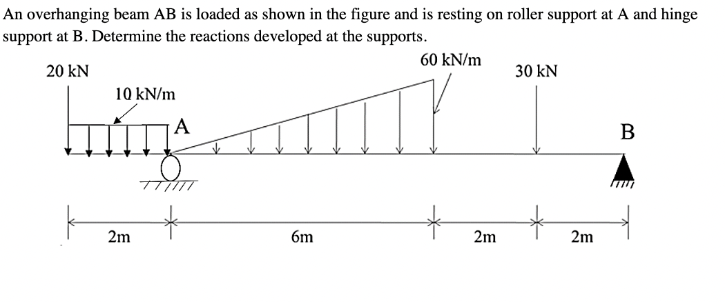 An overhanging beam AB is loaded as shown in the figure and is resting on roller support at A and hinge
support at B. Determine the reactions developed at the supports.
60 kN/m
20 kN
30 kN
10 kN/m
A
B
TTTITT
2m
6m
2m
2m
